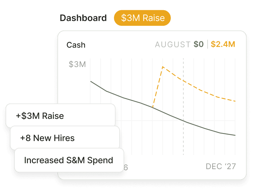 Build the raise from the plan