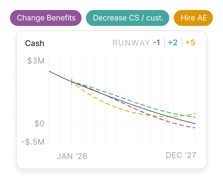 Scenario comparison