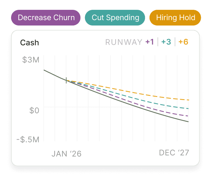 See what moves the runway curve