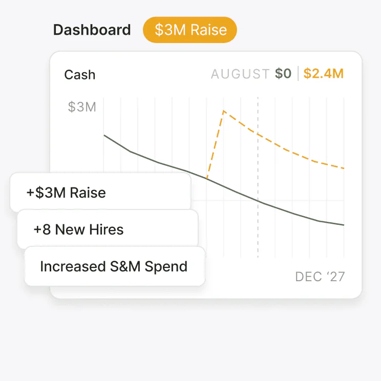 Fundraising Prep