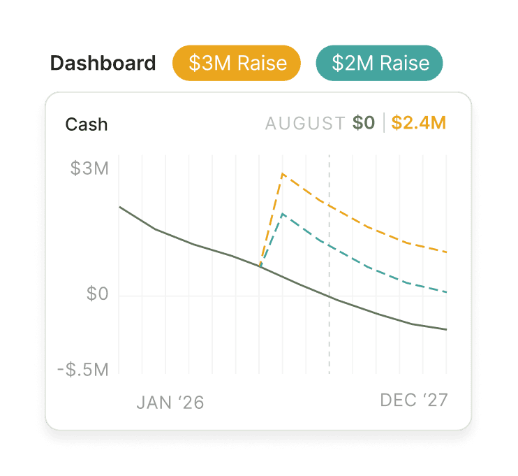 Compare fundraising scenarios