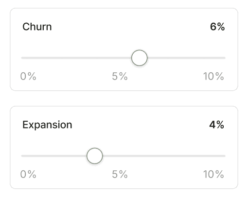 Expansion and churn