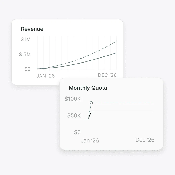 Revenue Forecasting