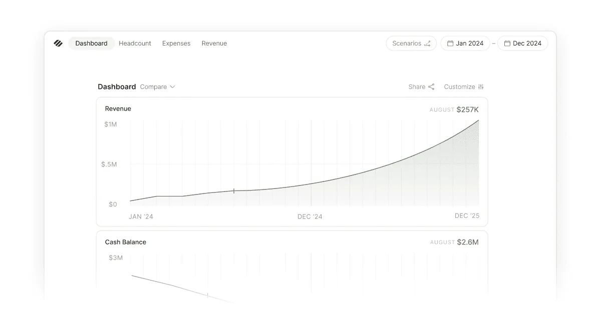 Parallel revenue forecasting dashboard