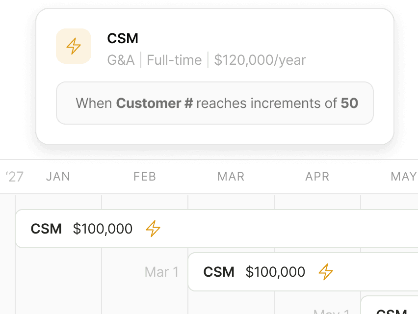 Scalable headcount