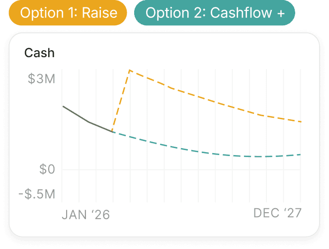 Compare runway scenarios side by side