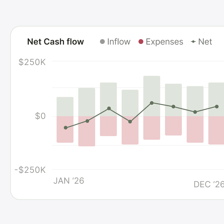 Cash Flow Management