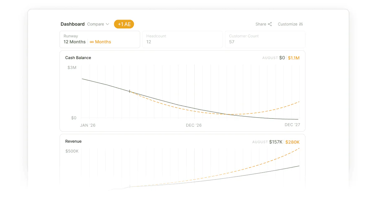 Parallel headcount planning dashboard