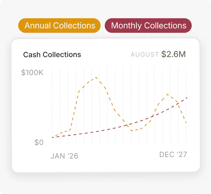 See how cash flow scenarios play out