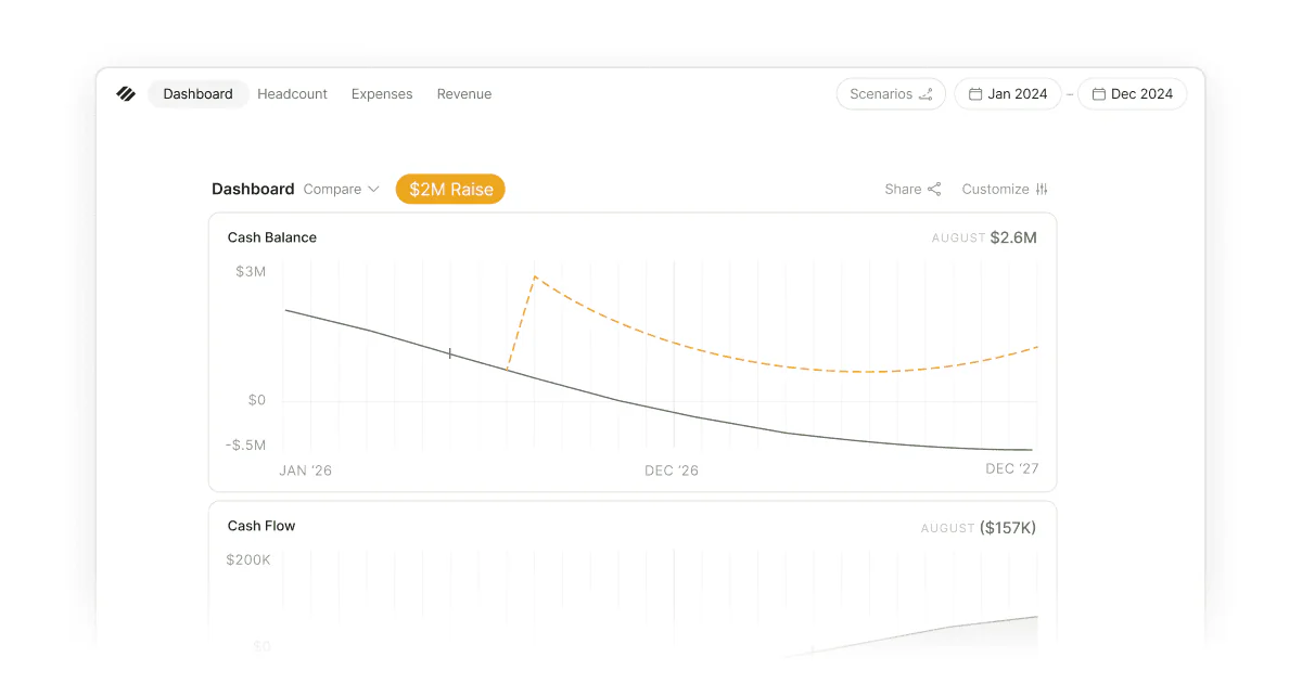 Parallel fundraising prep dashboard