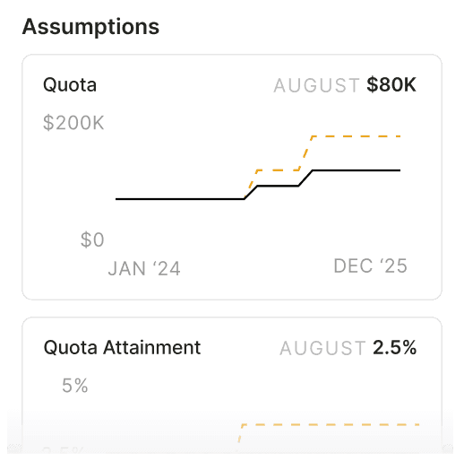 Quota, pricing, and conversion