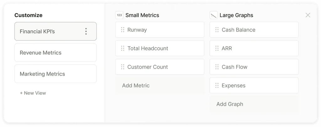 Dashboard customization panel for adding small metrics and large graphs