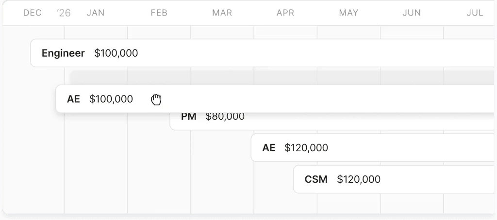 Hiring timeline placing each role and salary on its start month