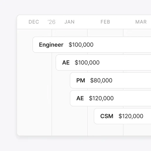 Hiring timeline showing planned roles and salaries by month
