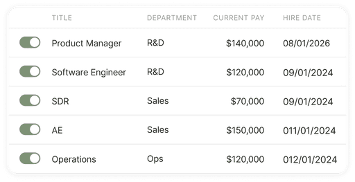 Planned hires with on/off toggles, department, pay and hire date