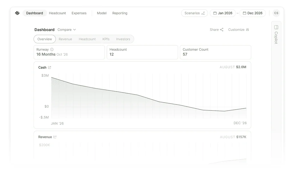 Parallel dashboard showing runway, headcount, customer count, cash and revenue