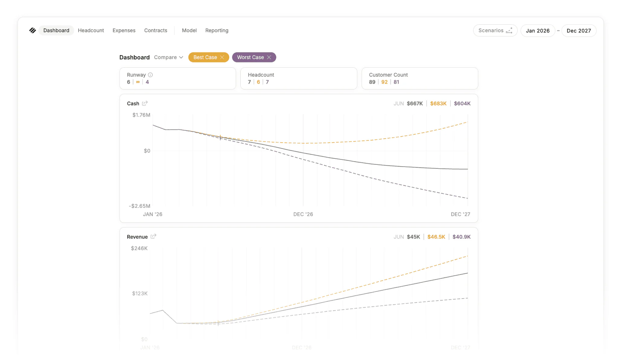 Parallel scenario modeling dashboard