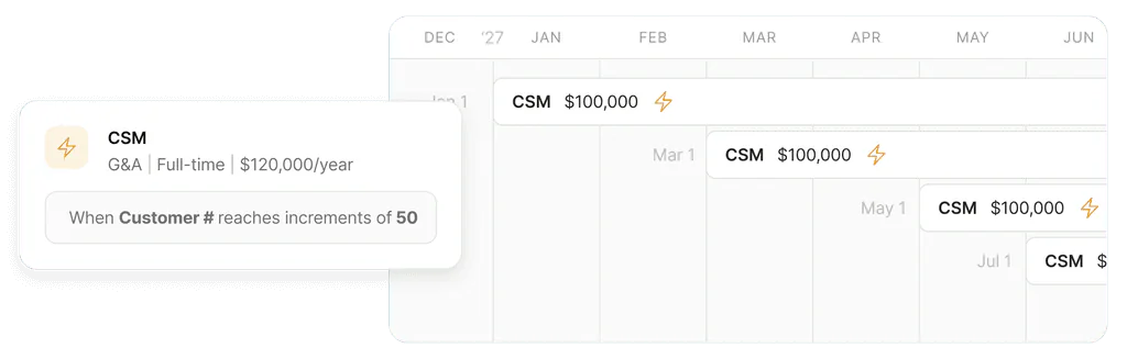Headcount rule adding a CSM each time customer count grows by 50