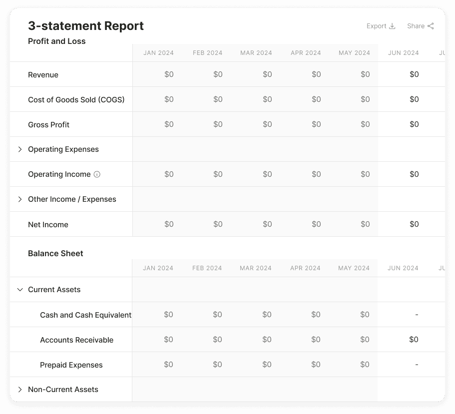 Three-statement report with profit and loss and balance sheet