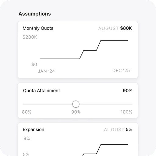 Revenue assumptions for monthly quota, quota attainment and expansion
