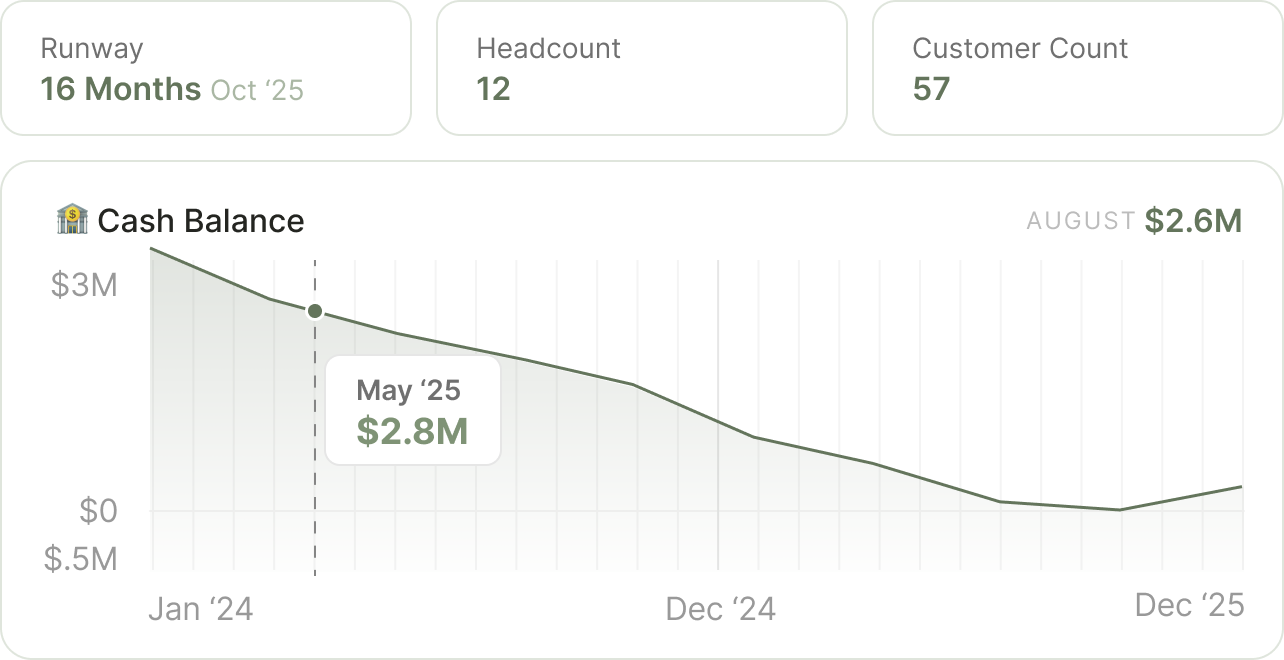 kpis