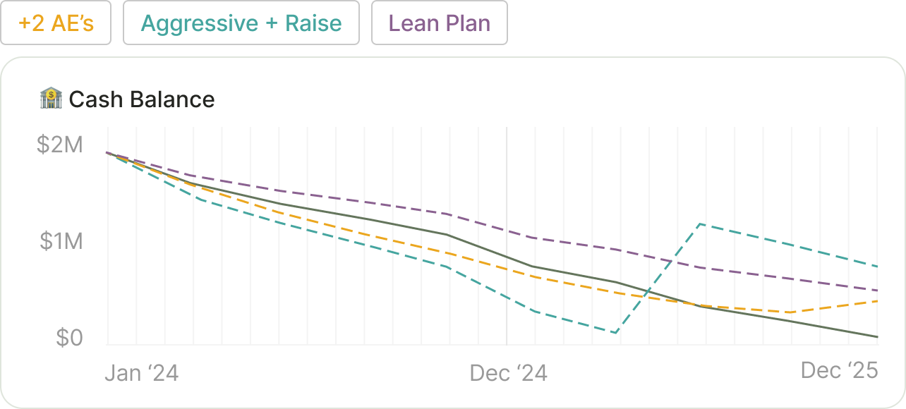 scenario-planning